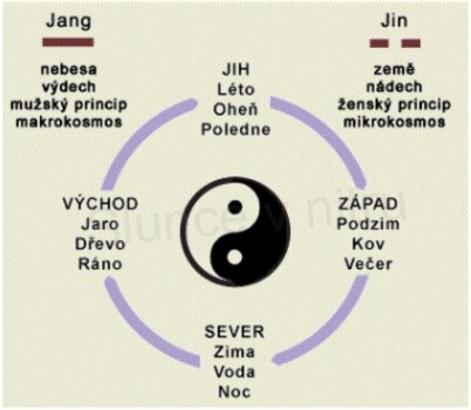 Pánský prsten Jin – chirurgická ocel, velikost 56 (BP243)